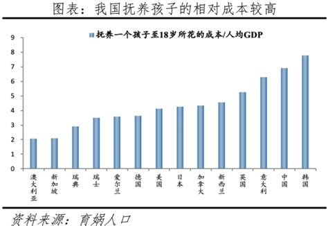 2024 出生|中国，出生人口要反弹了？